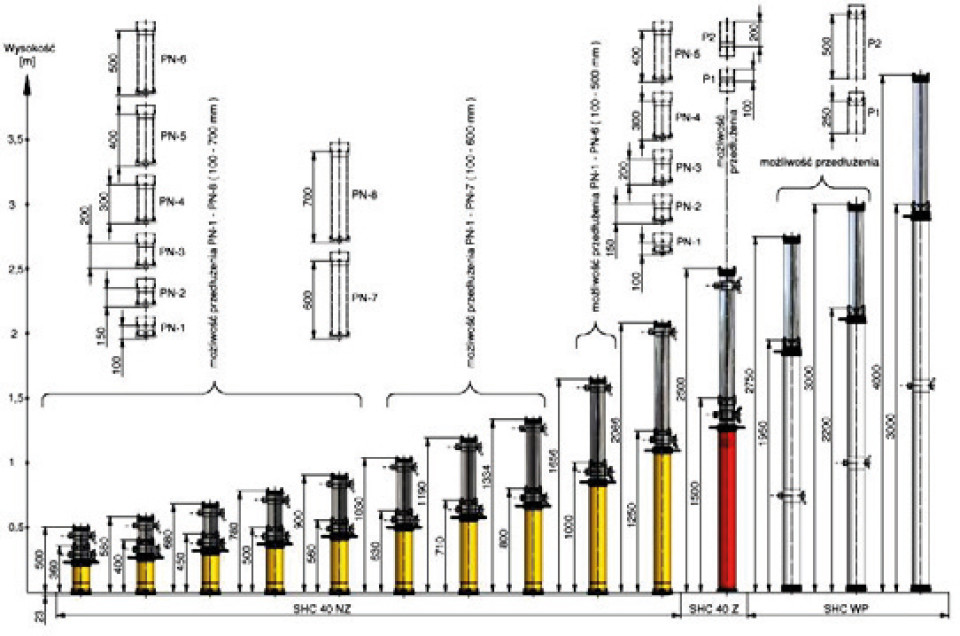 stojaki hydrauliczne